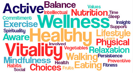 Business names ideas for health and wellness